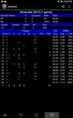 Hockey Boxscore android App screenshot 1