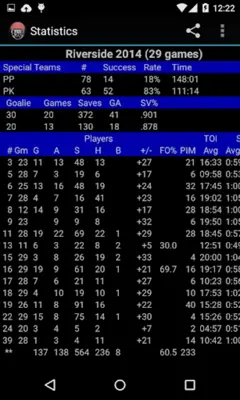 Hockey Boxscore android App screenshot 6